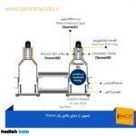 رک فریم TRF-1542